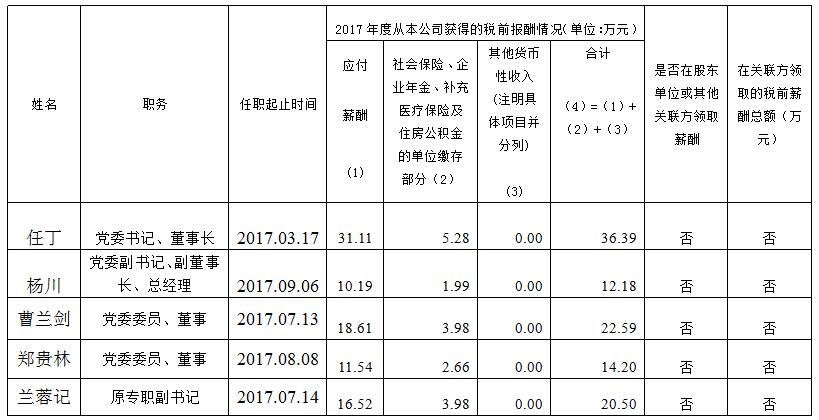 菲律宾亚星公司集团总部薪酬公示（2017年度）