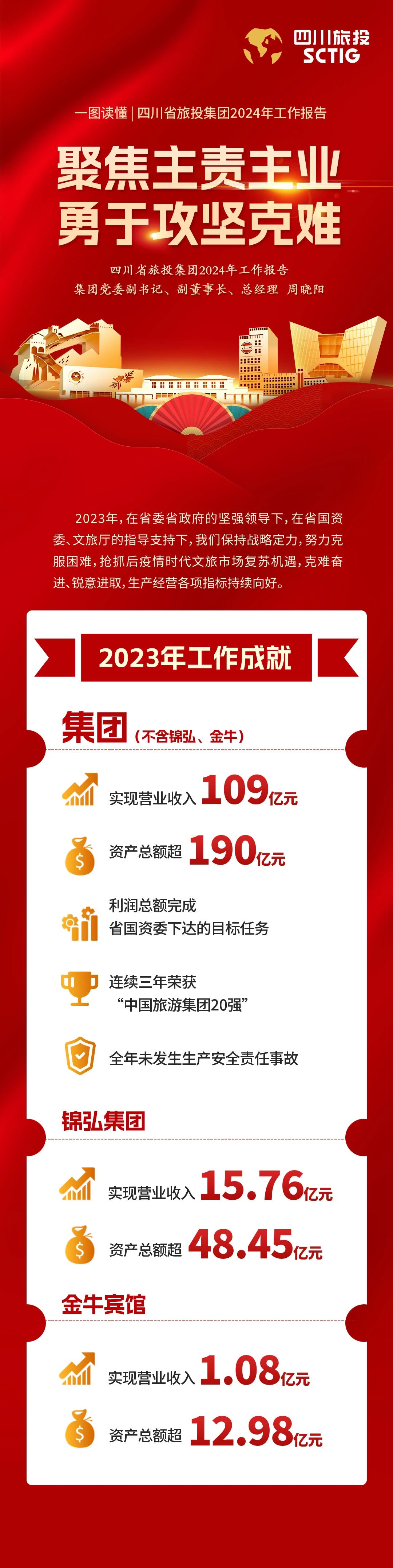 四川省菲律宾亚星公司集团2024年工作报告